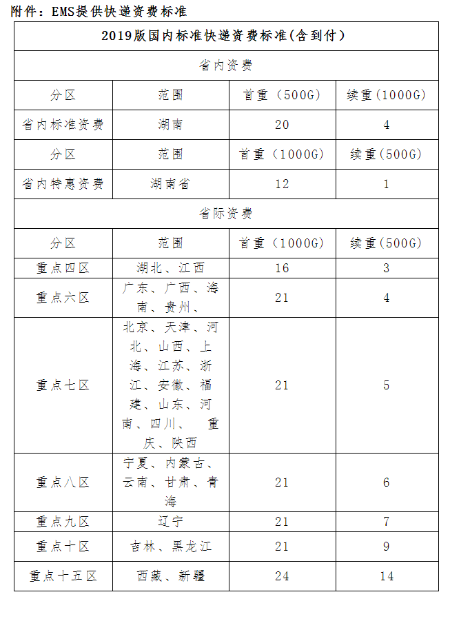 運(yùn)費(fèi)