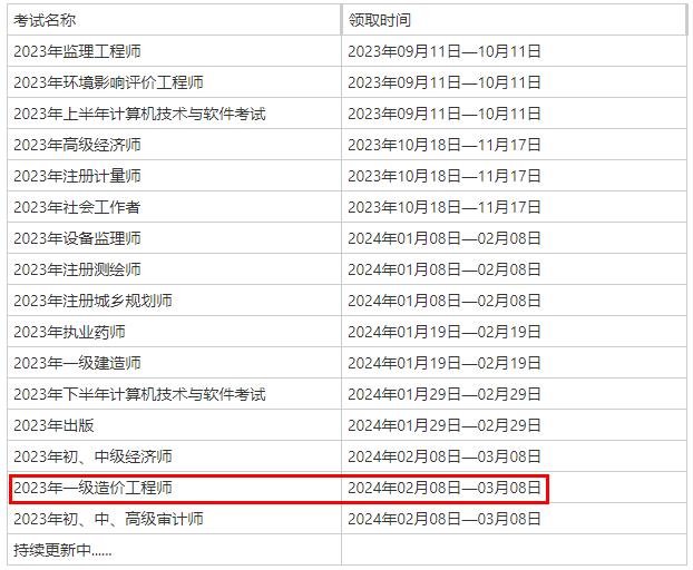 一造證書領(lǐng)取時間