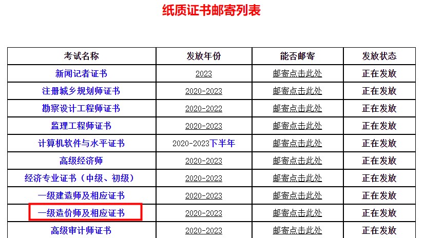 四川省直屬考區(qū)2023年一級造價(jià)師及相應(yīng)證書證書領(lǐng)?。ㄠ]寄）