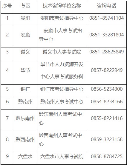 考試報(bào)名系統(tǒng)技術(shù)咨詢(xún)電話(huà)