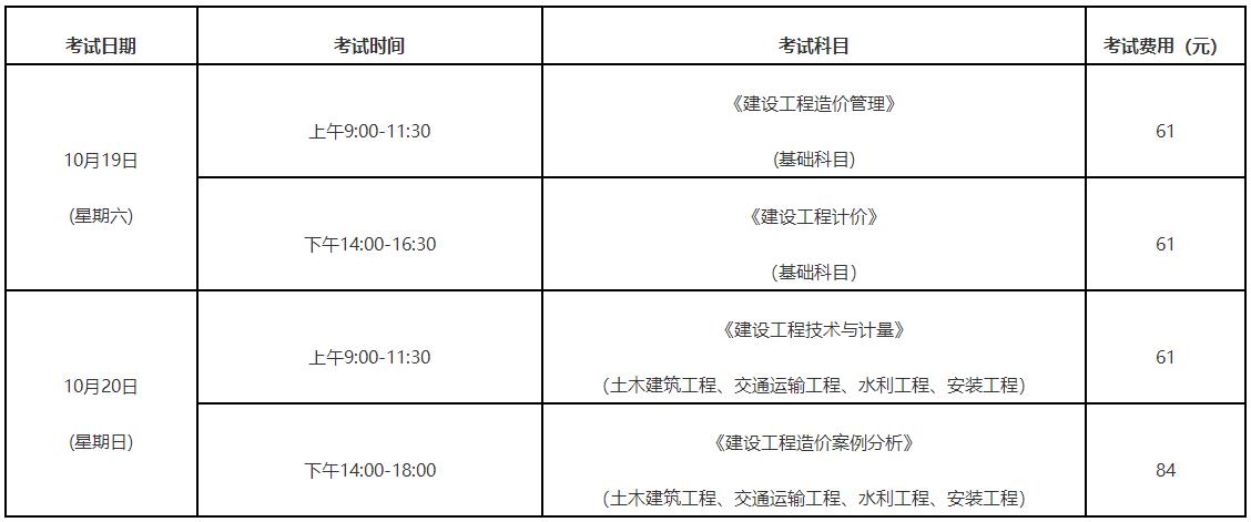考試時間、科目及報考費用