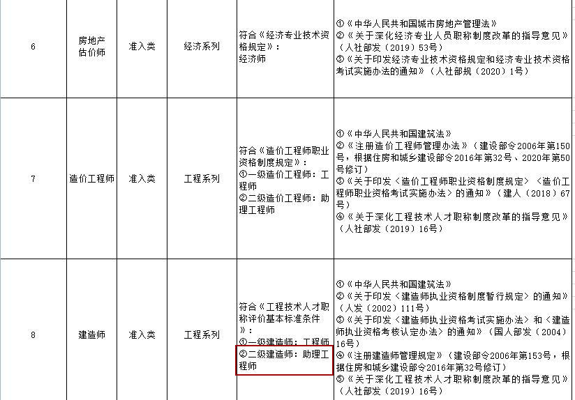 二級(jí)建造師職稱對應(yīng)表