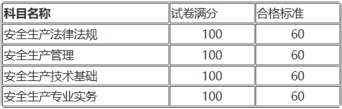 安全工程師考試合格標(biāo)準(zhǔn) 安全工程師考試合格標(biāo)準(zhǔn)