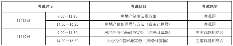 房估考試時間 房估考試時間