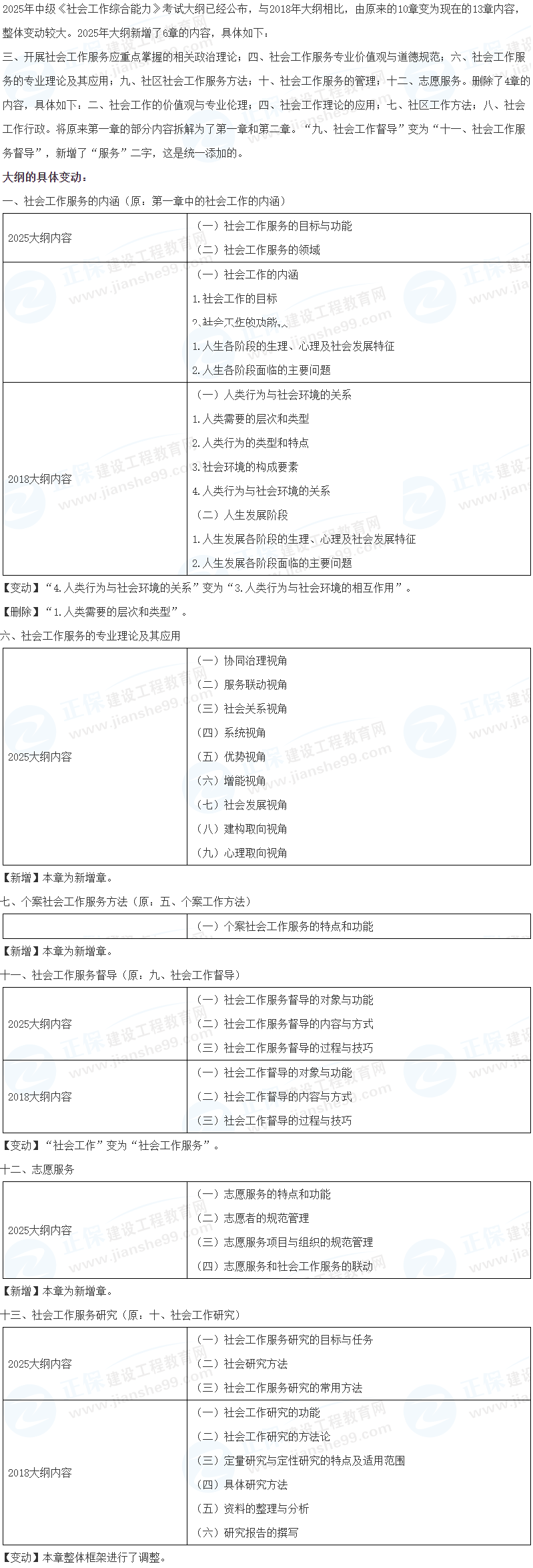 《社會(huì)工作綜合能力》考試大綱變化解析 《社會(huì)工作綜合能力》考試大綱變化解析