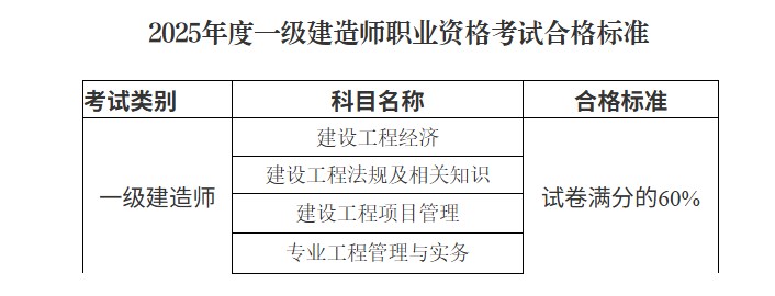 合格標準 合格標準