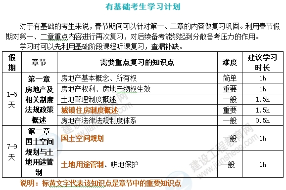 法規(guī)政策學習計劃2 法規(guī)政策學習計劃2
