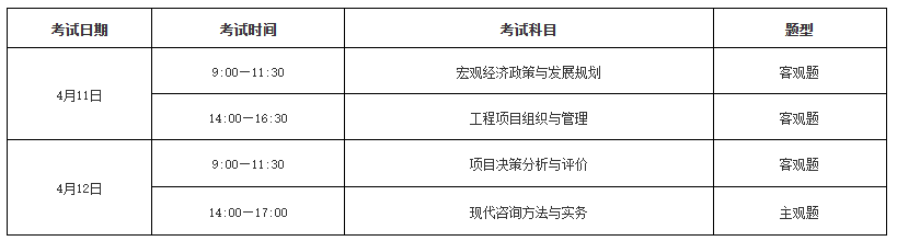 考試科目 考試科目