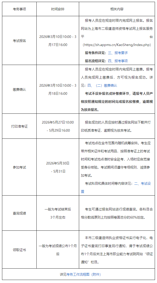 考務(wù)工作安排
