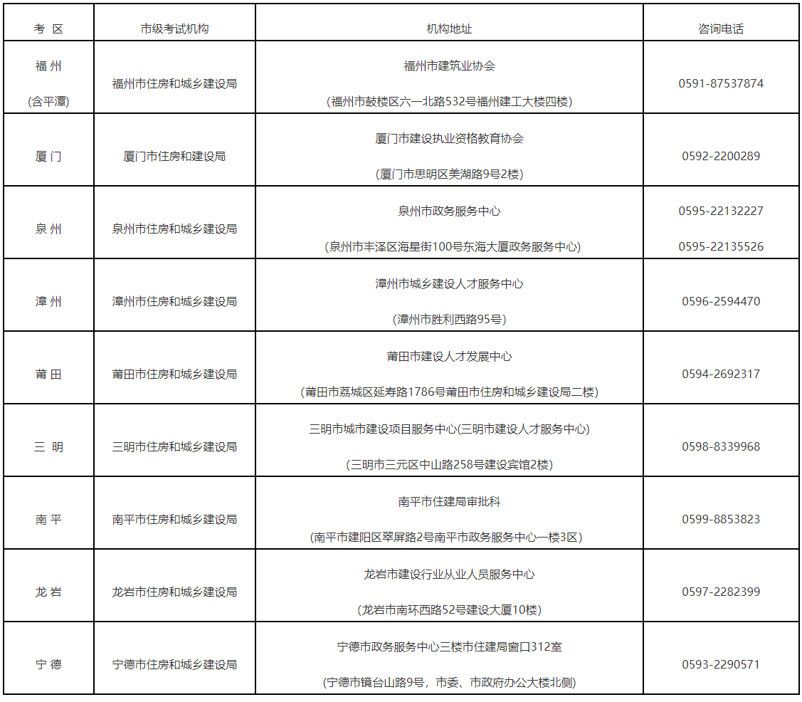 福建機(jī)構(gòu)地址電話