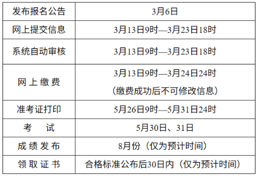 報名安排和流程 報名安排和流程